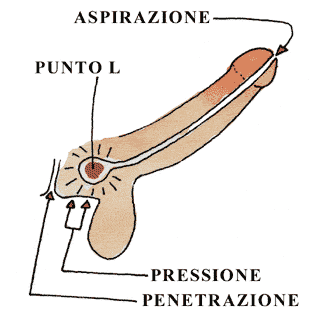 Altri dettagli su www.sessosublime.it